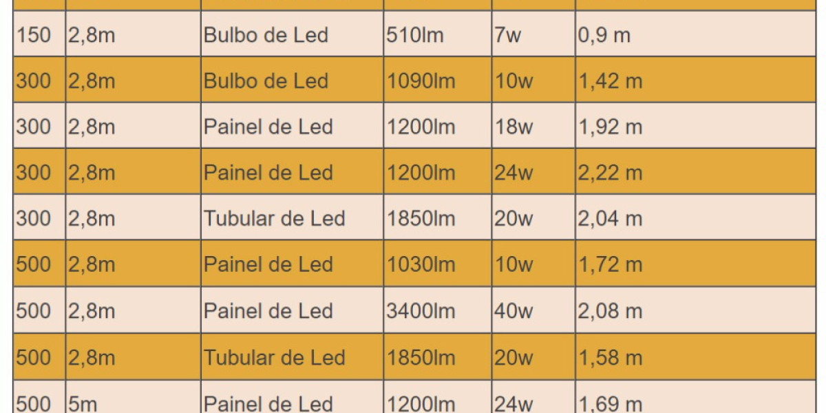 Integrated LED vs LED-Ready Orilis LED Lighting Solutions