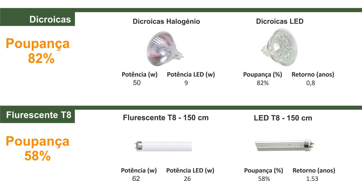 Iluminación de techo: tipos de lámparas y consejos de uso Arquitectura e interiores