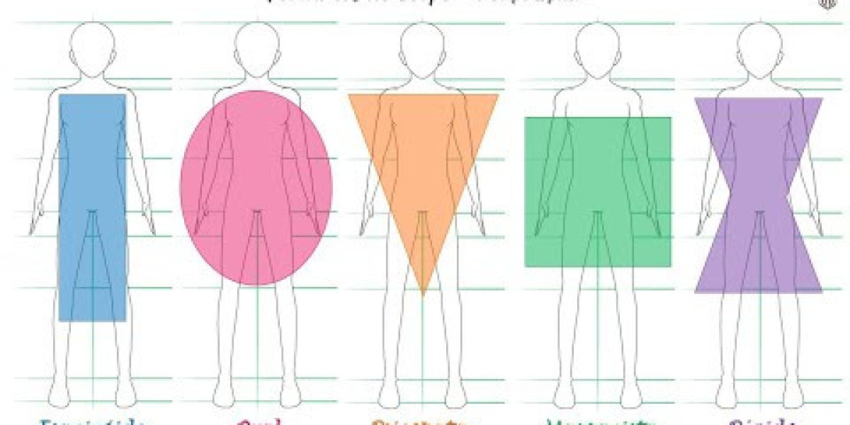 Wilhelm Reich Characterology Reichian Character Structures