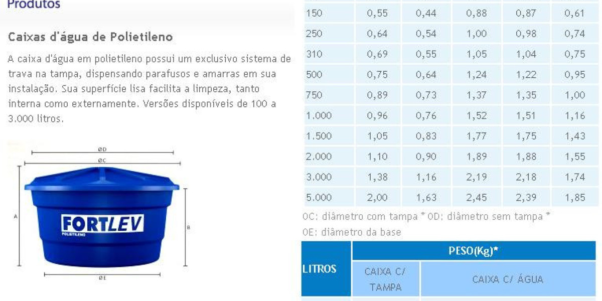 Tipos de Tanques y Depósitos Medidas y capacidades