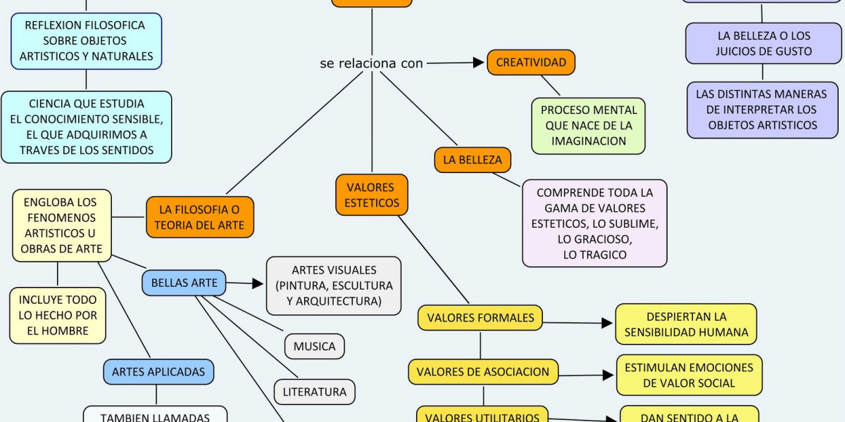 Cursos de estética facial y corporal