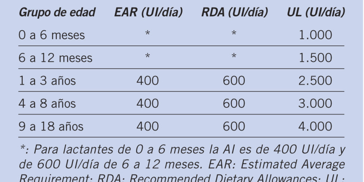 Tipos de Gelatina Que Existen Usos y Recomendaciones